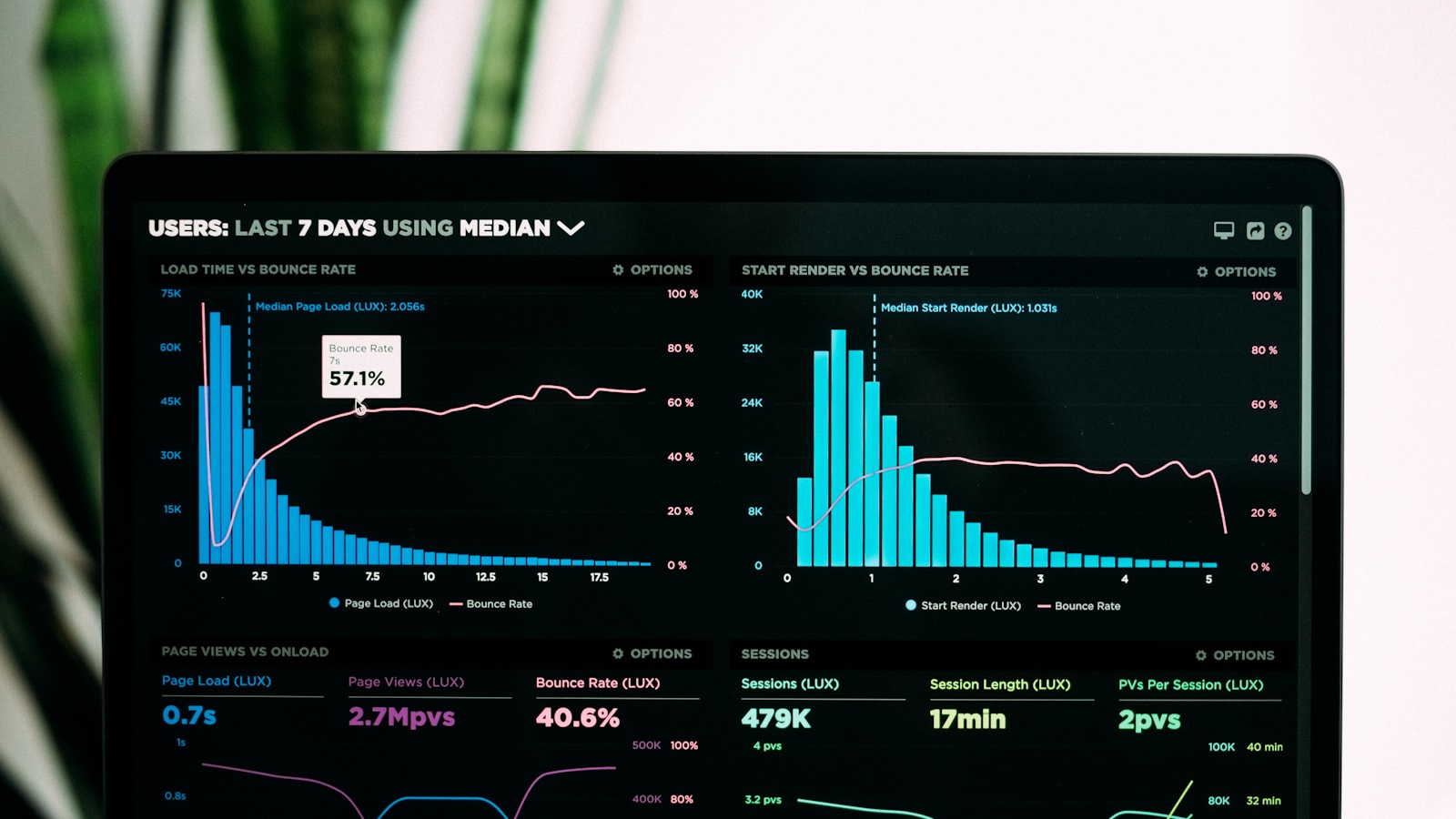 22 data analytics graphs of performance analytics on a laptop screen JKUTrJ4vK00